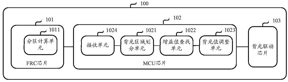 Liquid crystal screen backlight control device, liquid crystal television and micro control unit (MCU) chip