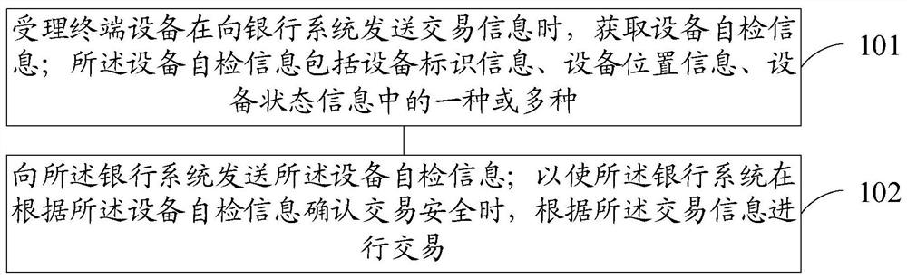 Transaction method of acceptance terminal device and bank system and acceptance terminal device