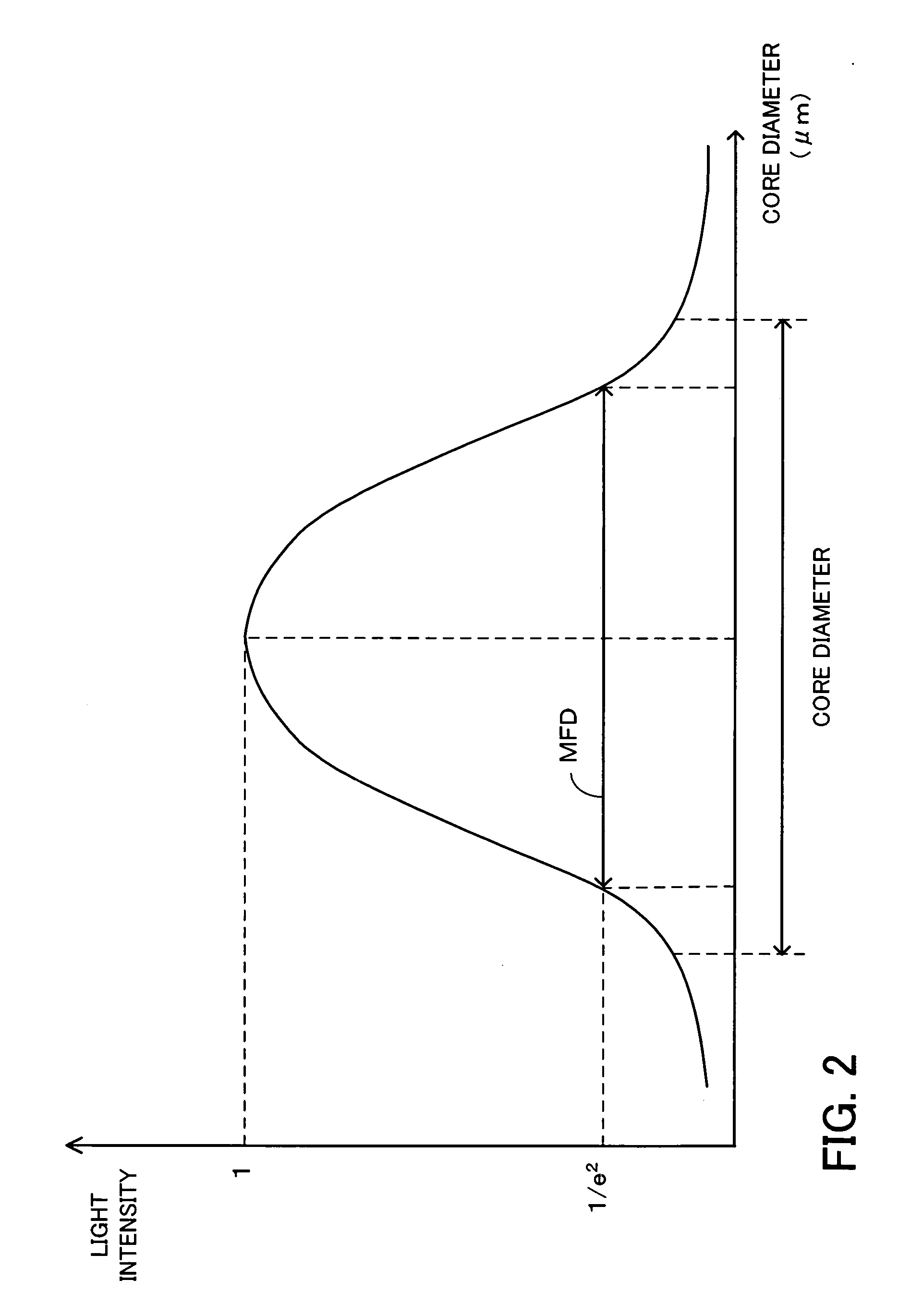 Optical amplifier and optical fiber