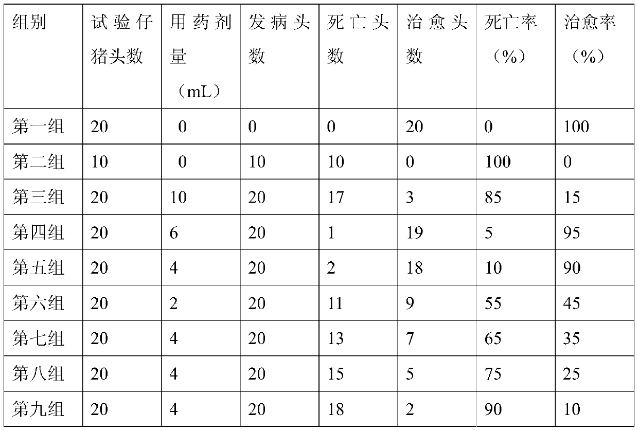 Chinese medicinal composition for treating piglet epidemic diarrhea