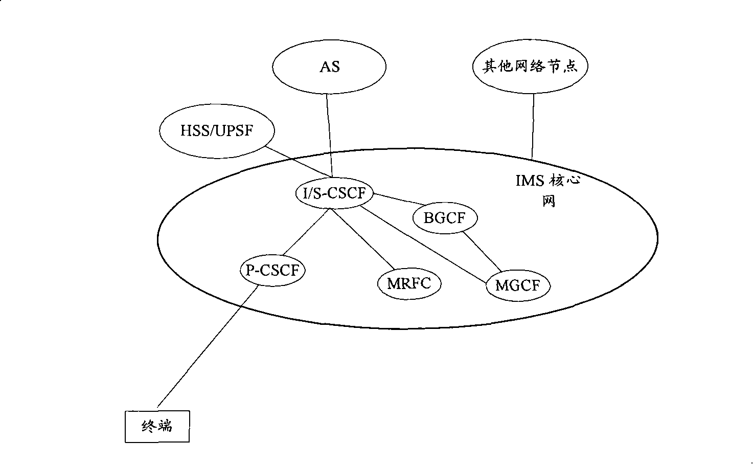Method and system for providing service to group users in IMS network