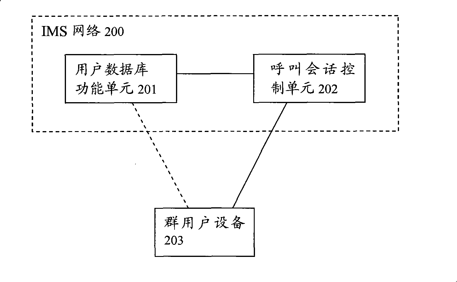 Method and system for providing service to group users in IMS network