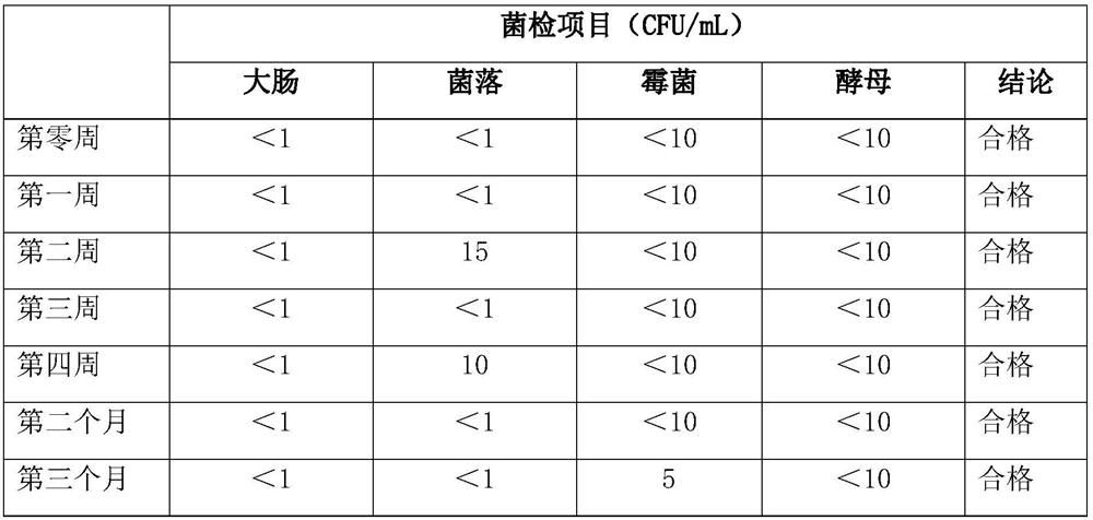 Composition for maintaining female ovaries and resisting aging and preparation method thereof