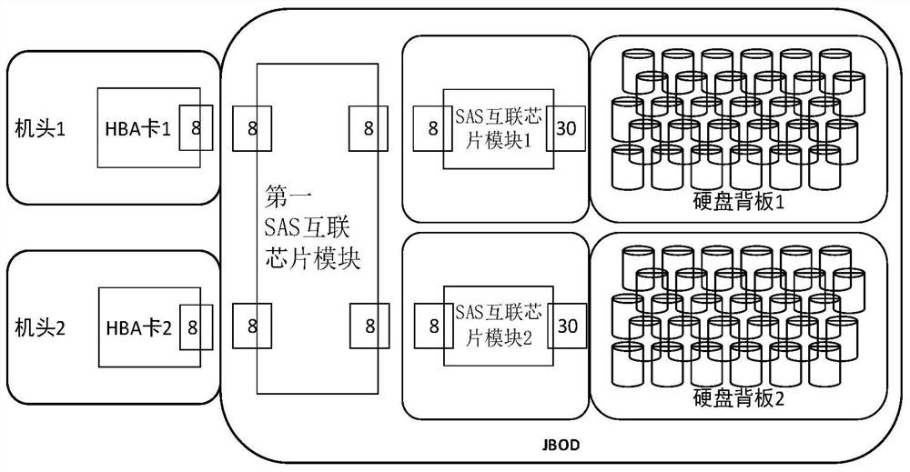 JBOD cascade system and storage resource allocation method and device