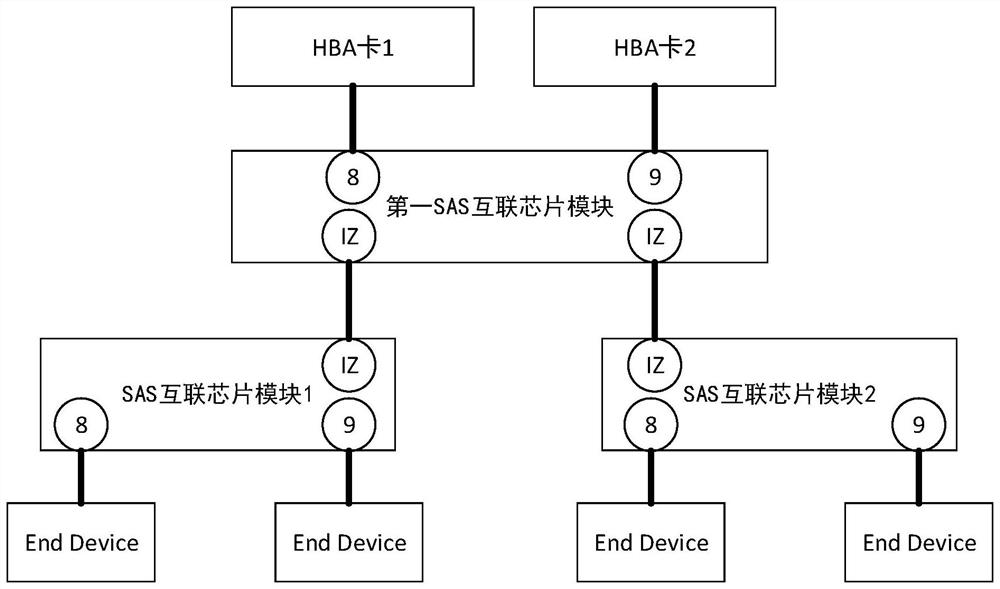 JBOD cascade system and storage resource allocation method and device