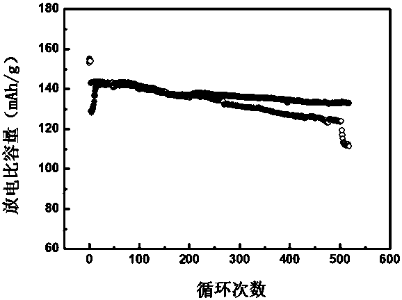 Lithium anode with inorganic protective coating and preparation method thereof