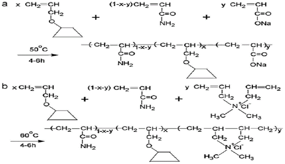 Method for preparing AA/AM/MAH-beta-CD ternary oil-displacing agent