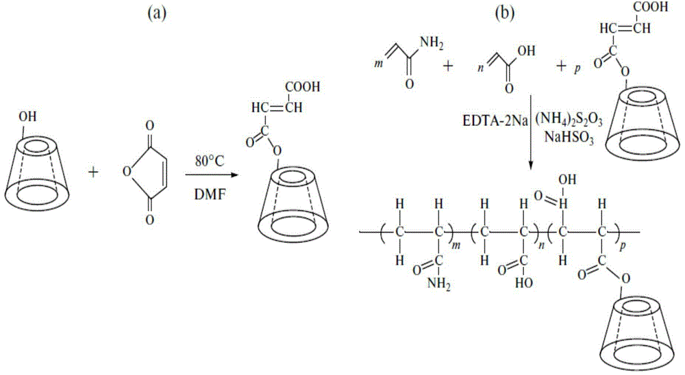 Method for preparing AA/AM/MAH-beta-CD ternary oil-displacing agent