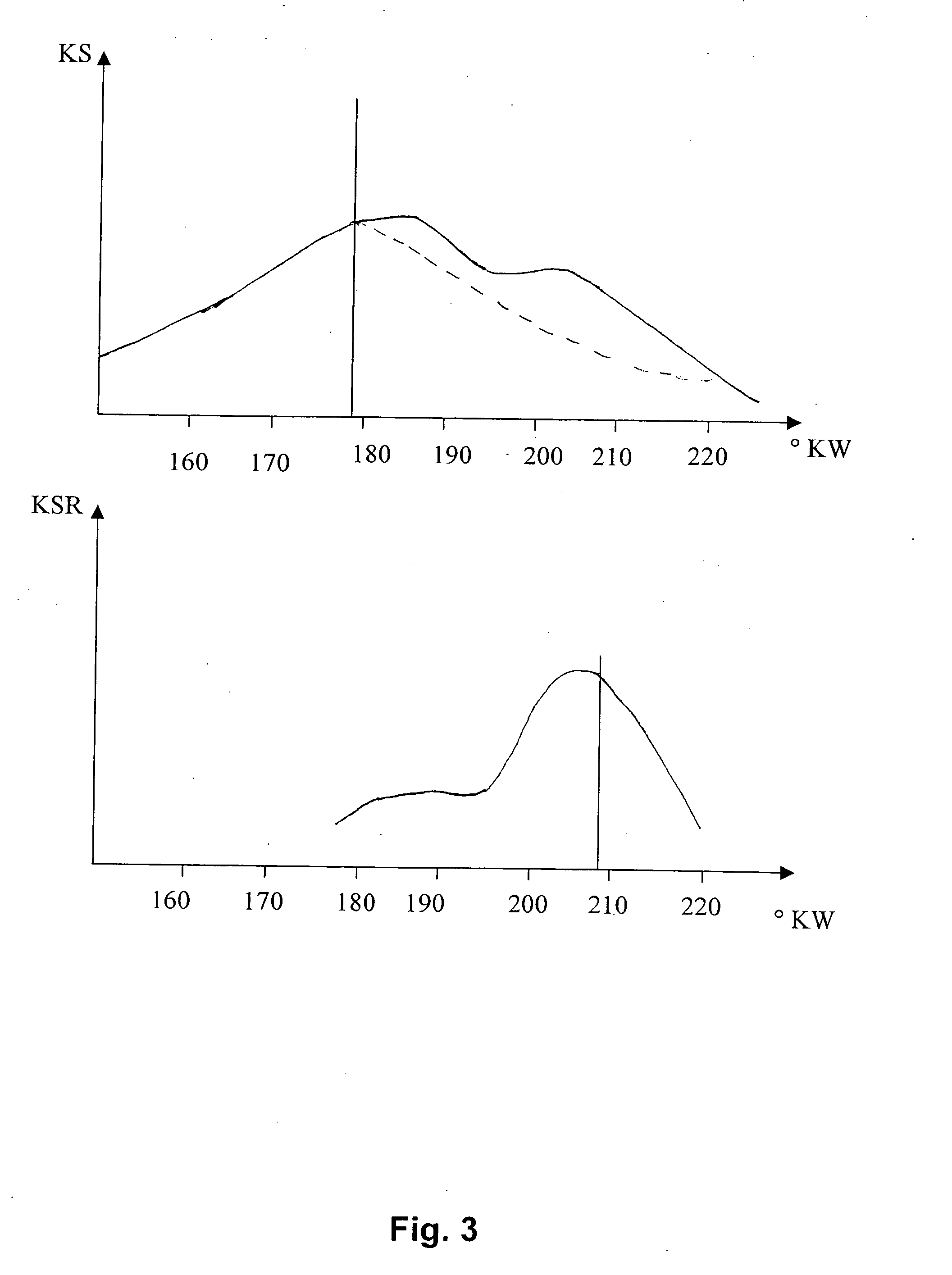 Method and device for controlling an internal combustion engine