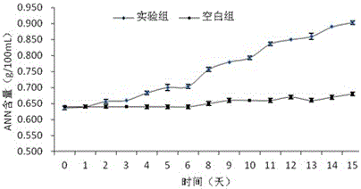 Extraction of salt-resistant protease and application method for shortening fish sauce fermentation time