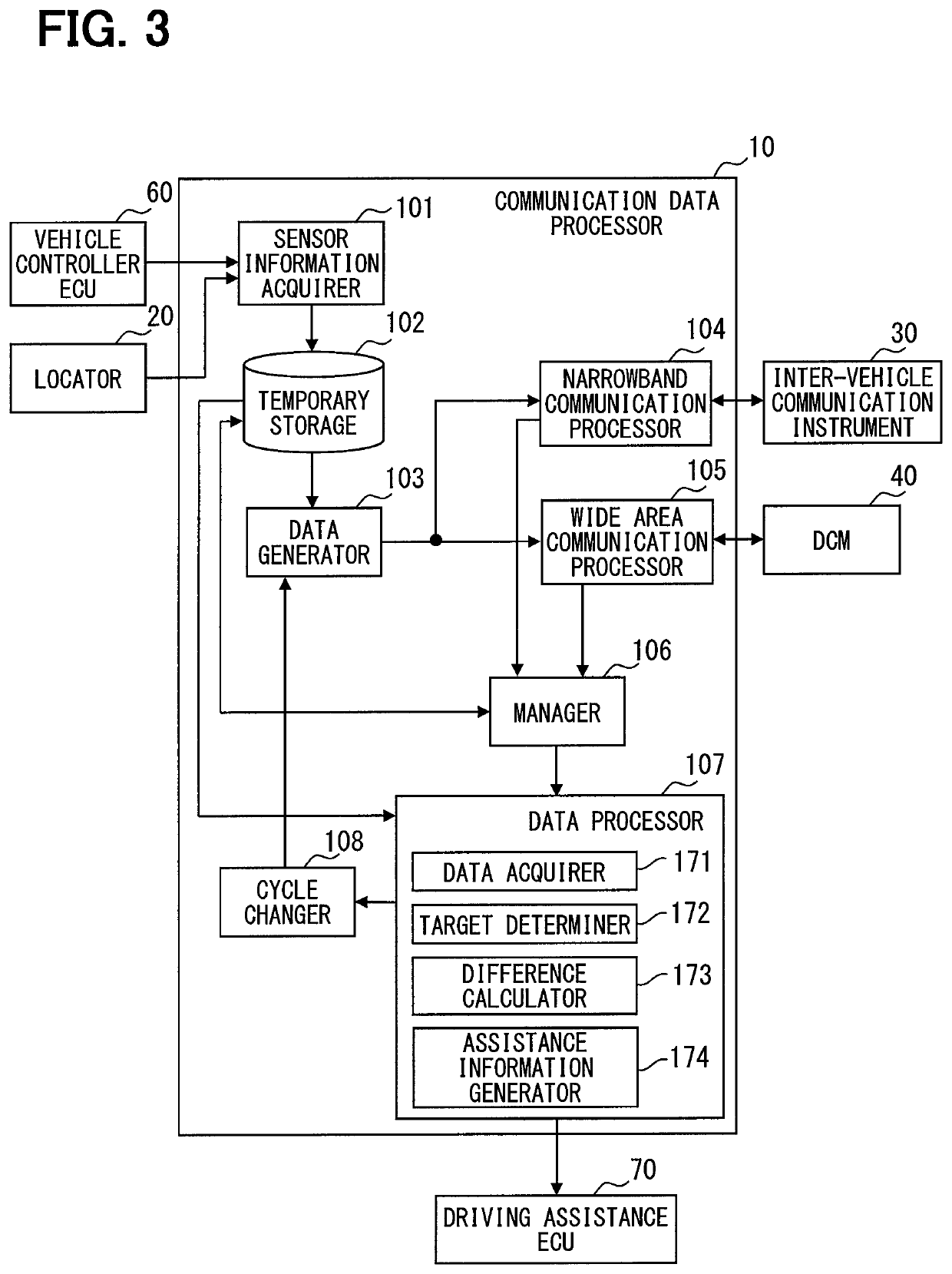 Vehicle communication control device