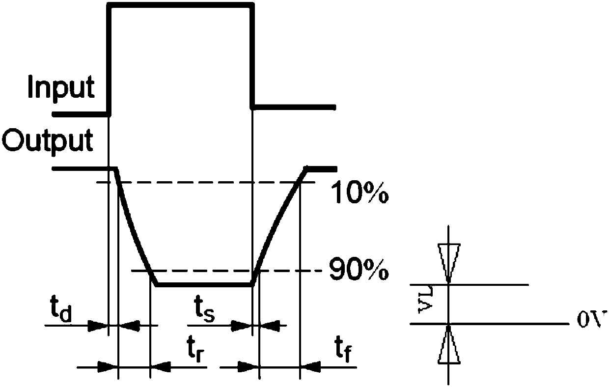 Circuit for improving transmission characteristics of optocoupler