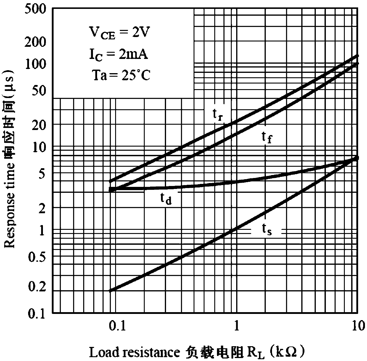 Circuit for improving transmission characteristics of optocoupler