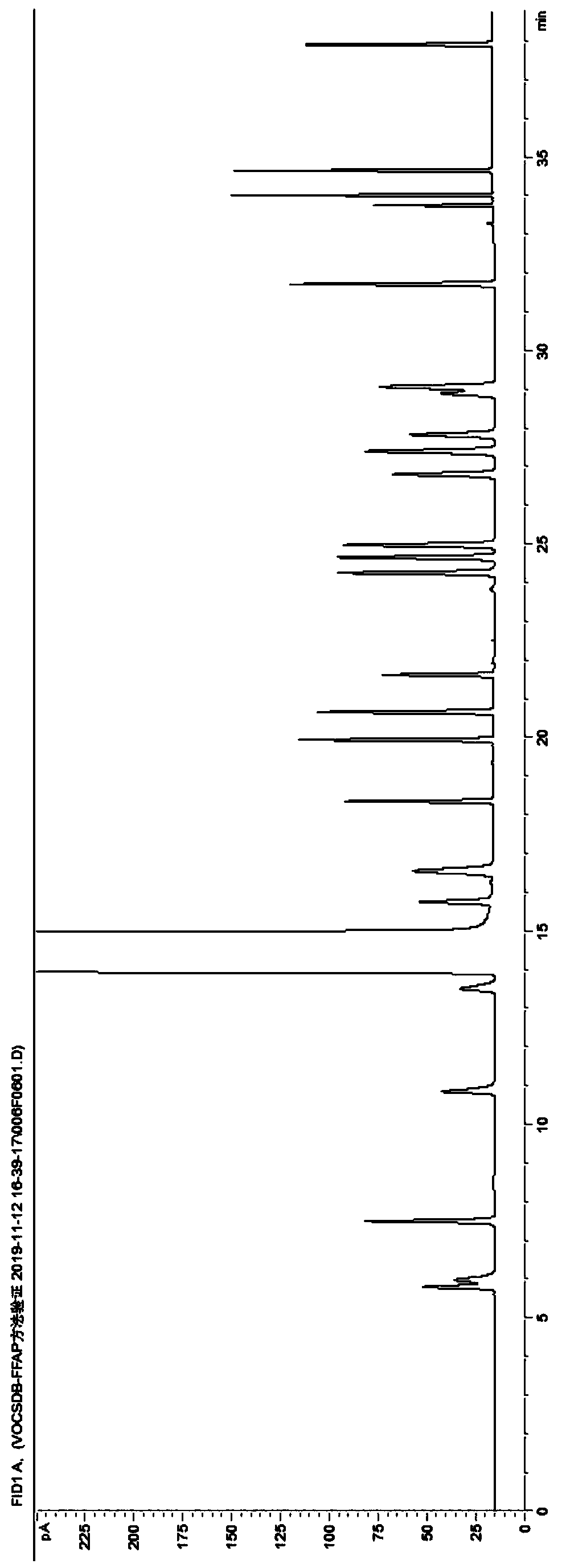 Method for determining volatile organic compounds in stationary pollution source