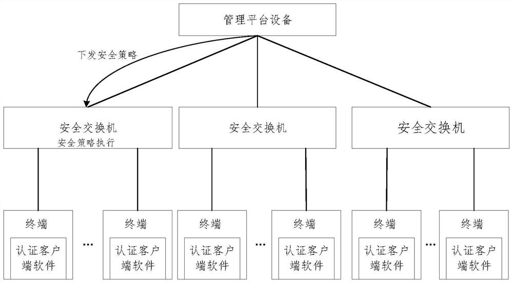 Network security protection method, system and device, security switch and storage medium