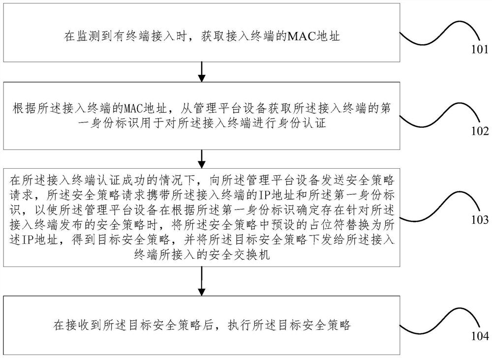 Network security protection method, system and device, security switch and storage medium