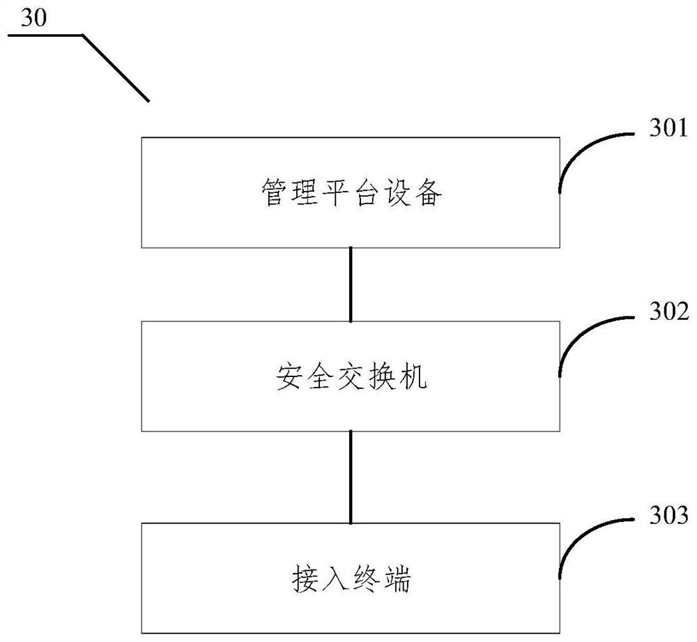 Network security protection method, system and device, security switch and storage medium