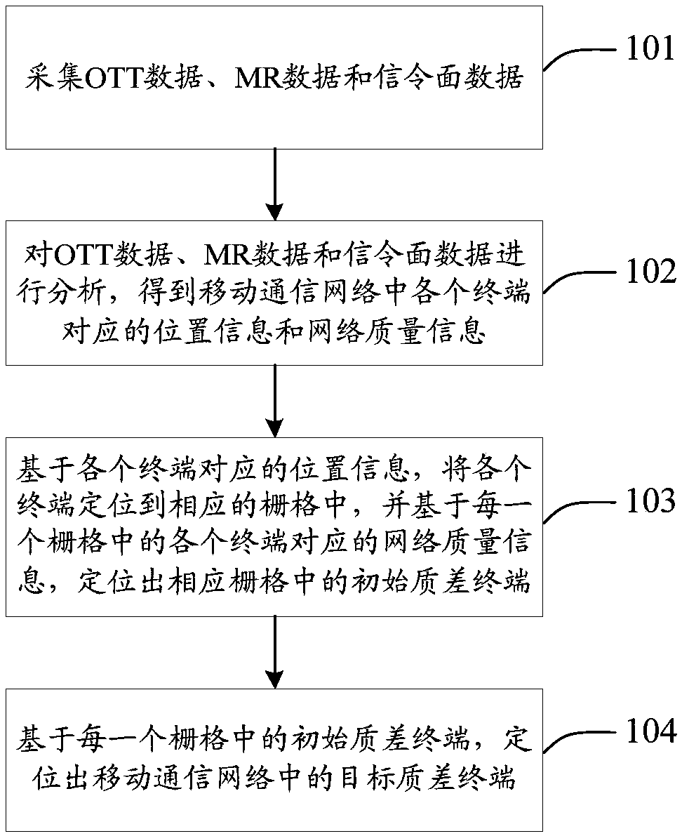 Positioning method and device for a germplasm terminal, equipment and a medium