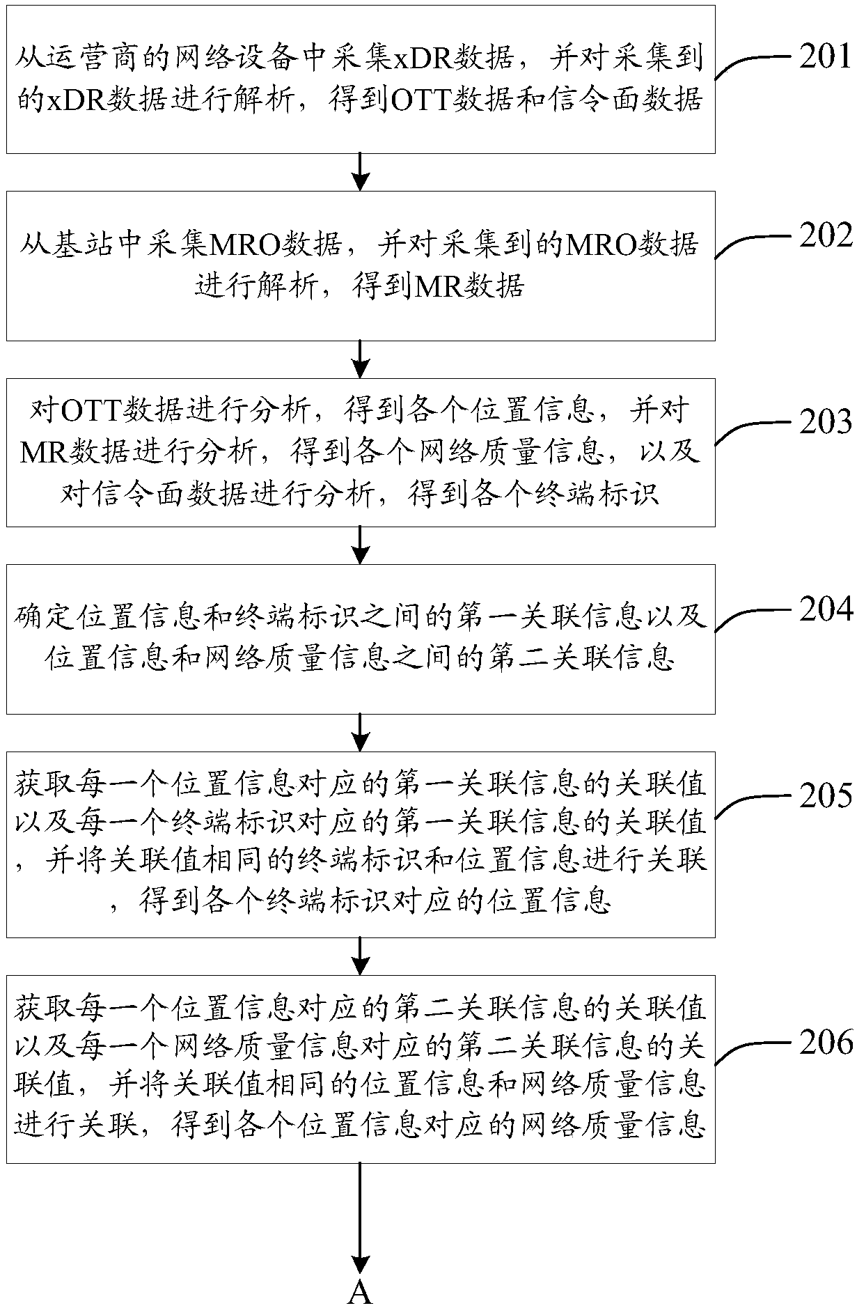 Positioning method and device for a germplasm terminal, equipment and a medium