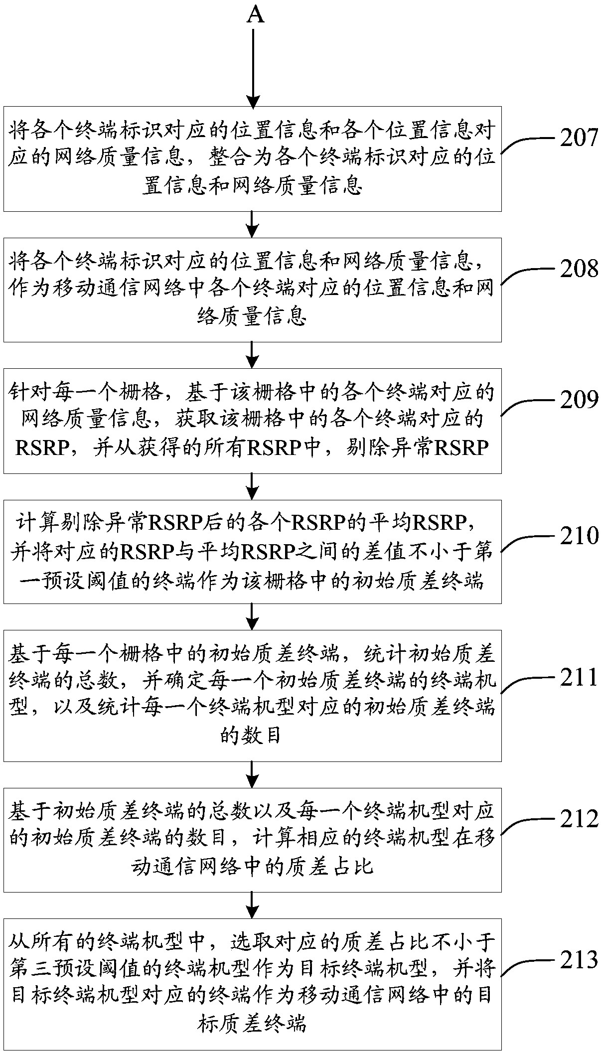 Positioning method and device for a germplasm terminal, equipment and a medium