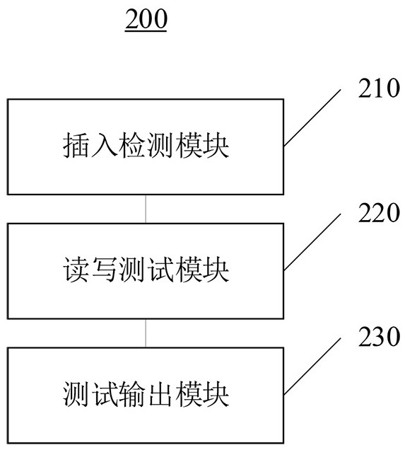 Method and system for testing USB electronic disks in batches