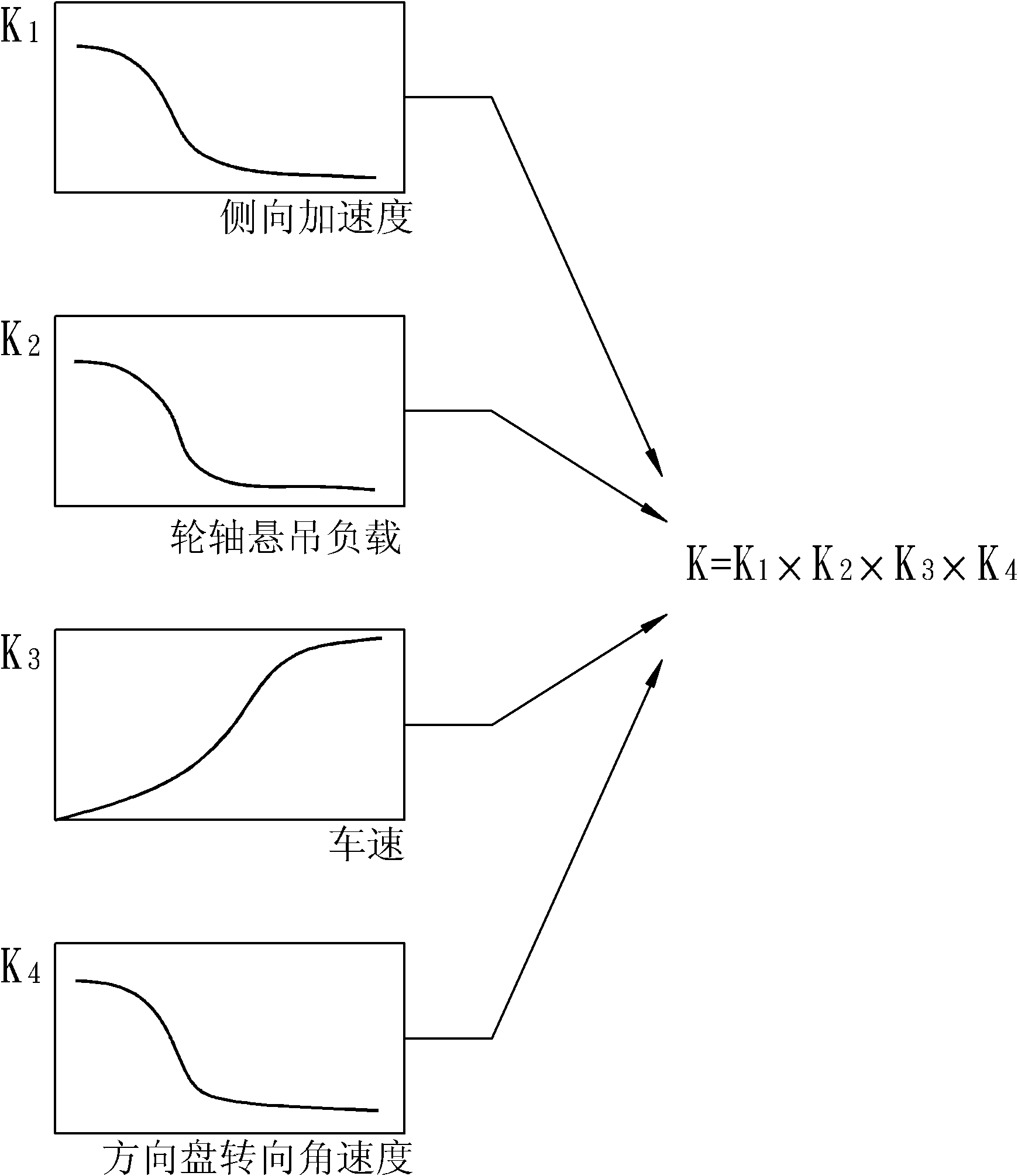 Control method and control system of vehicle yaw stability and system thereof