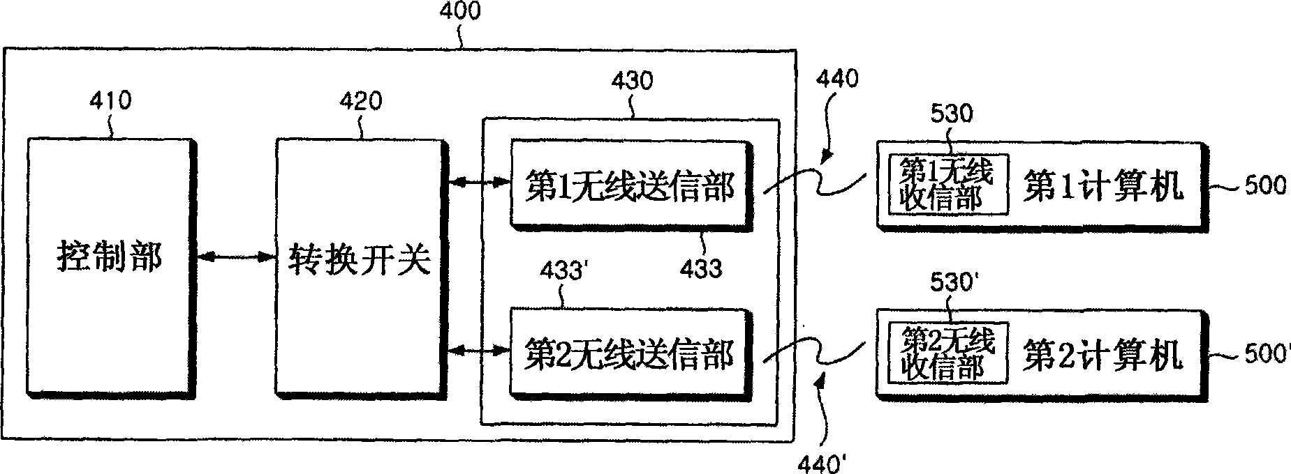 Mouse for controlling multiplex computer and control method