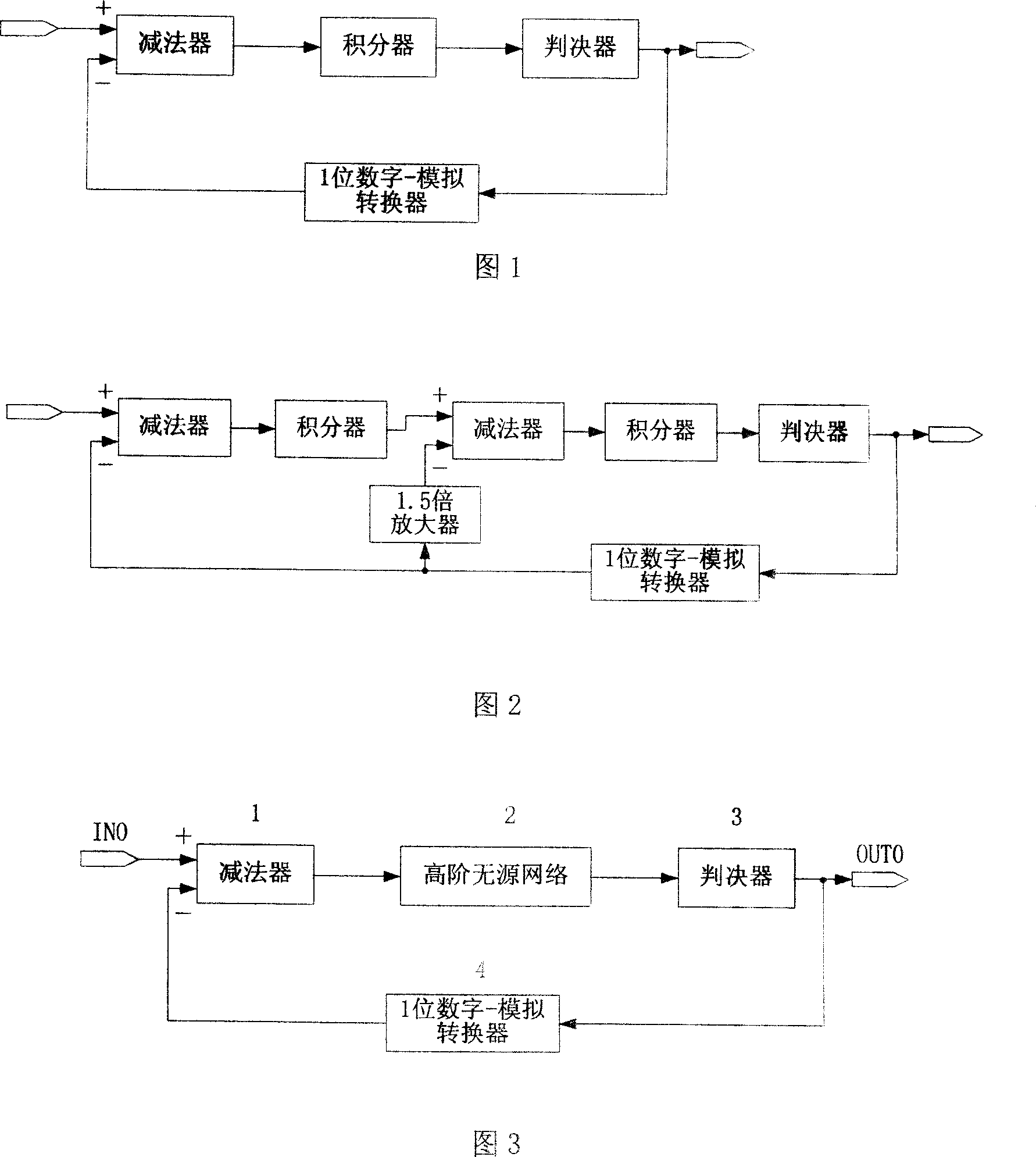 Total increment adjuster using the high-rank passive network