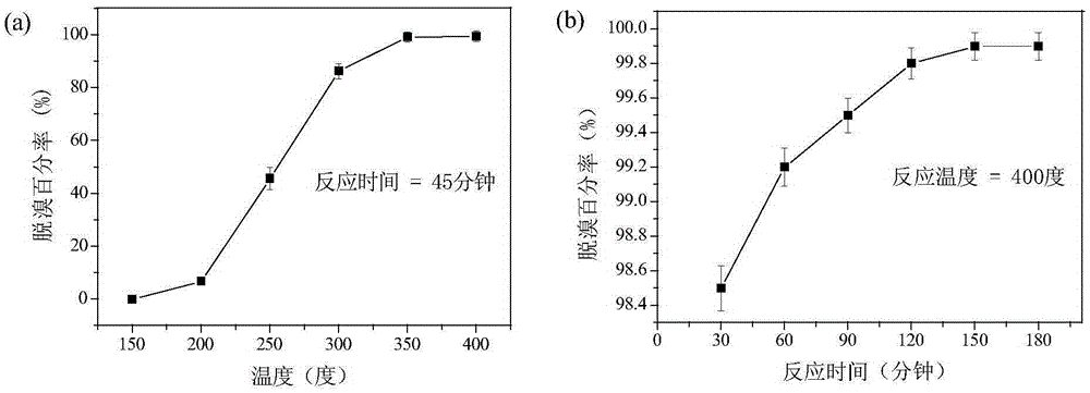 A method for recovering gold and copper from discarded mobile phones