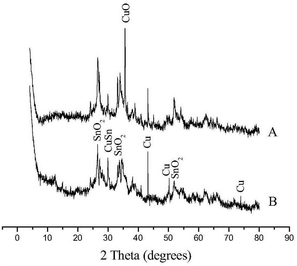 A method for recovering gold and copper from discarded mobile phones