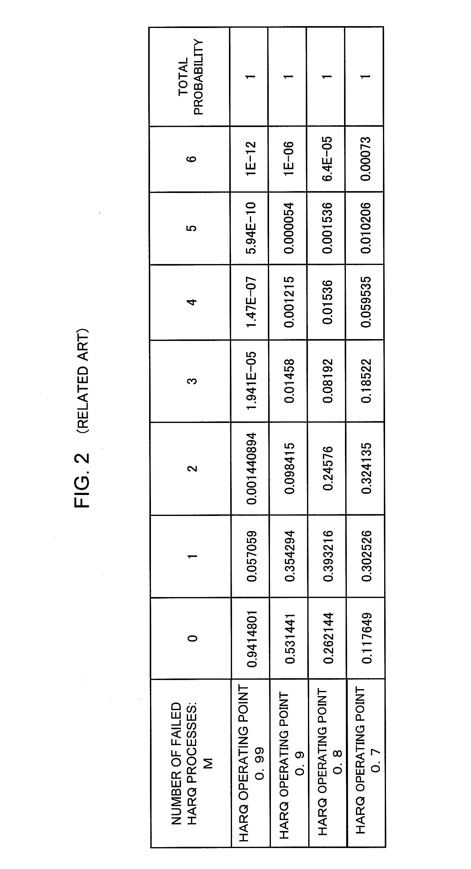 Method and device for processing data in retransmission processes