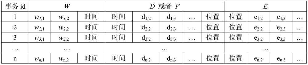 A method for associating wind data with transmission line body operation data