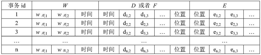 A method for associating wind data with transmission line body operation data