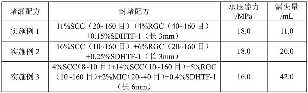 High-temperature-resistant emergency plugging material and application thereof