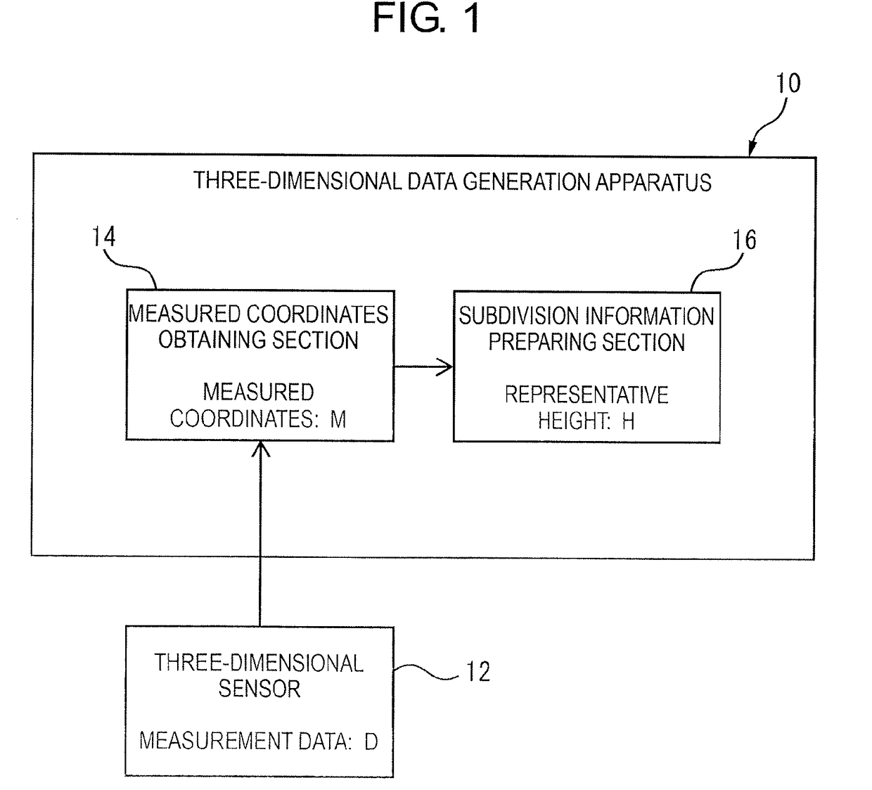 Apparatus and method of generating three-dimensional data, and monitoring system including three-dimensional data generation apparatus