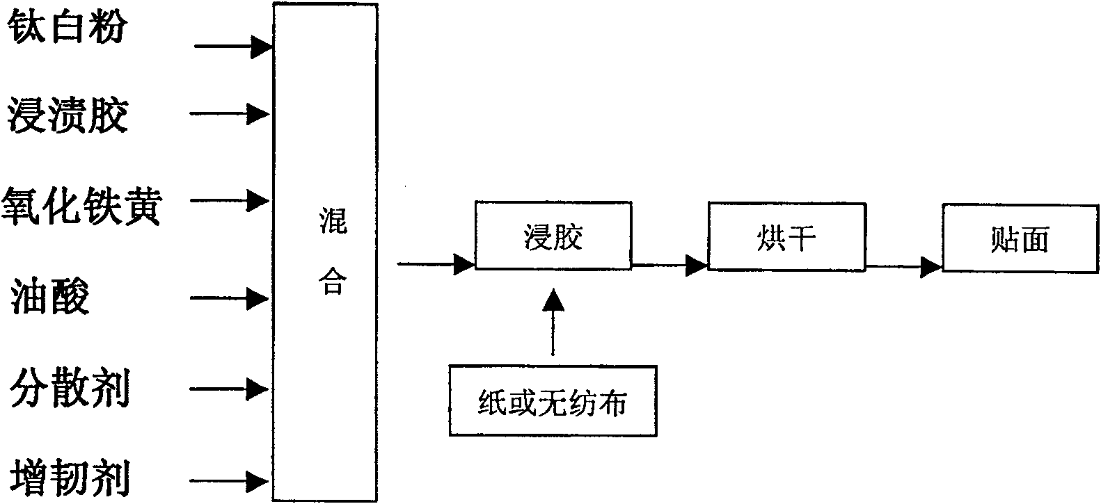 Glue used for floor veneer film immersion and construction method thereof