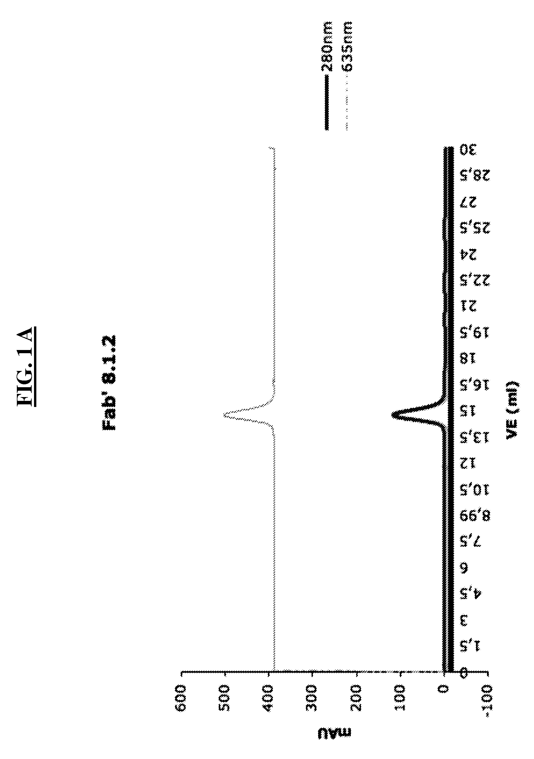 Detection of a posttranslationally modified polypeptide by a bi-valent binding agent