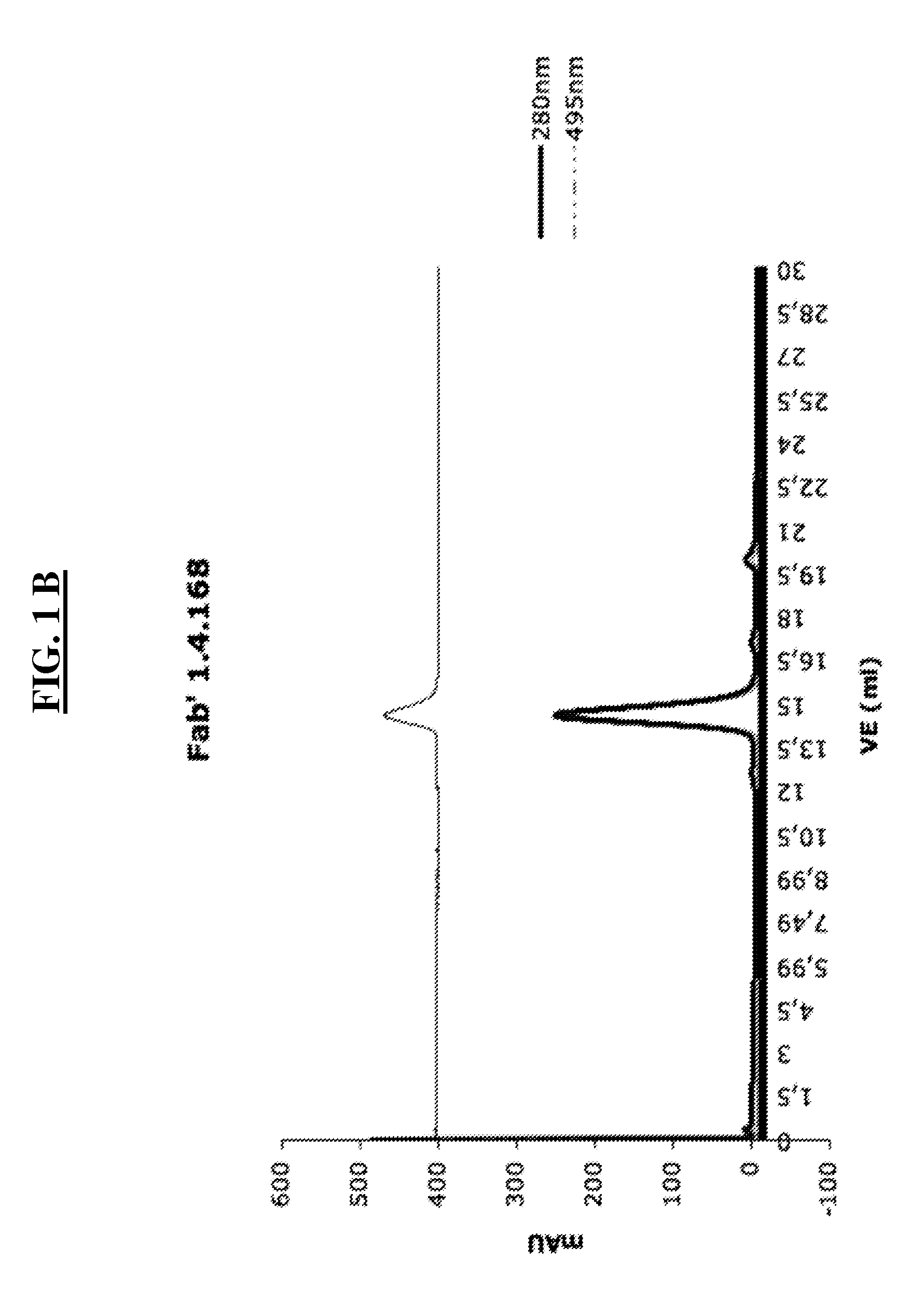 Detection of a posttranslationally modified polypeptide by a bi-valent binding agent