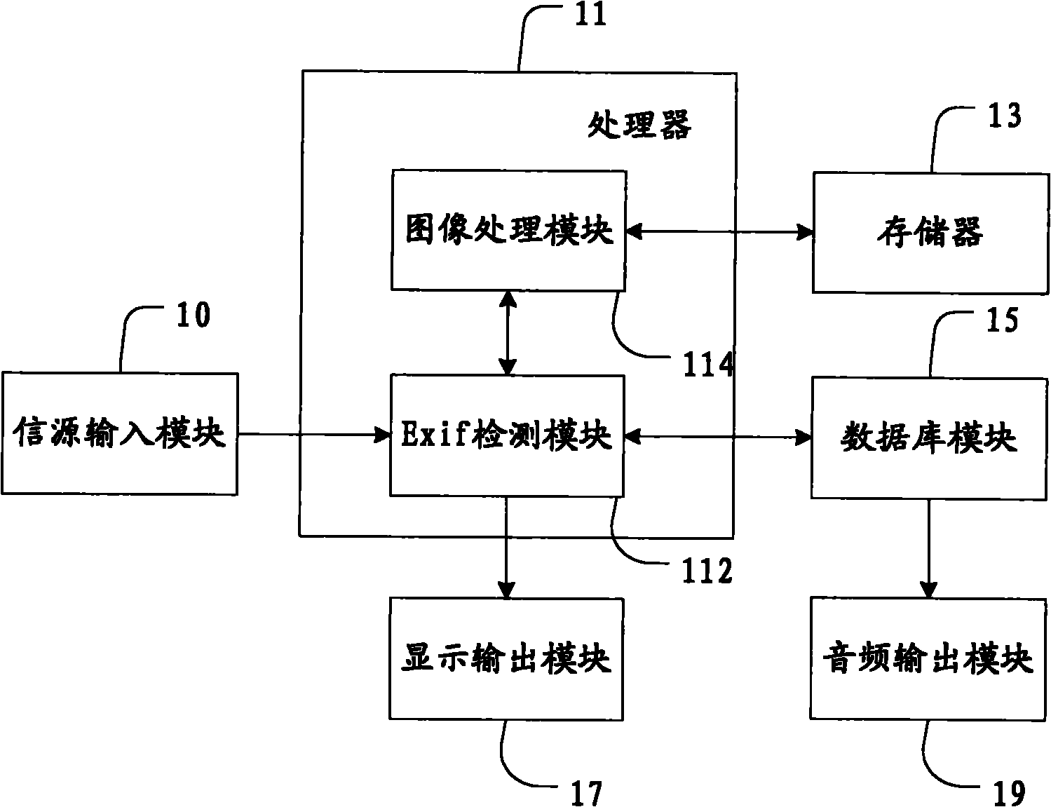 Photo album showing system capable of matching background music and background matching method thereof