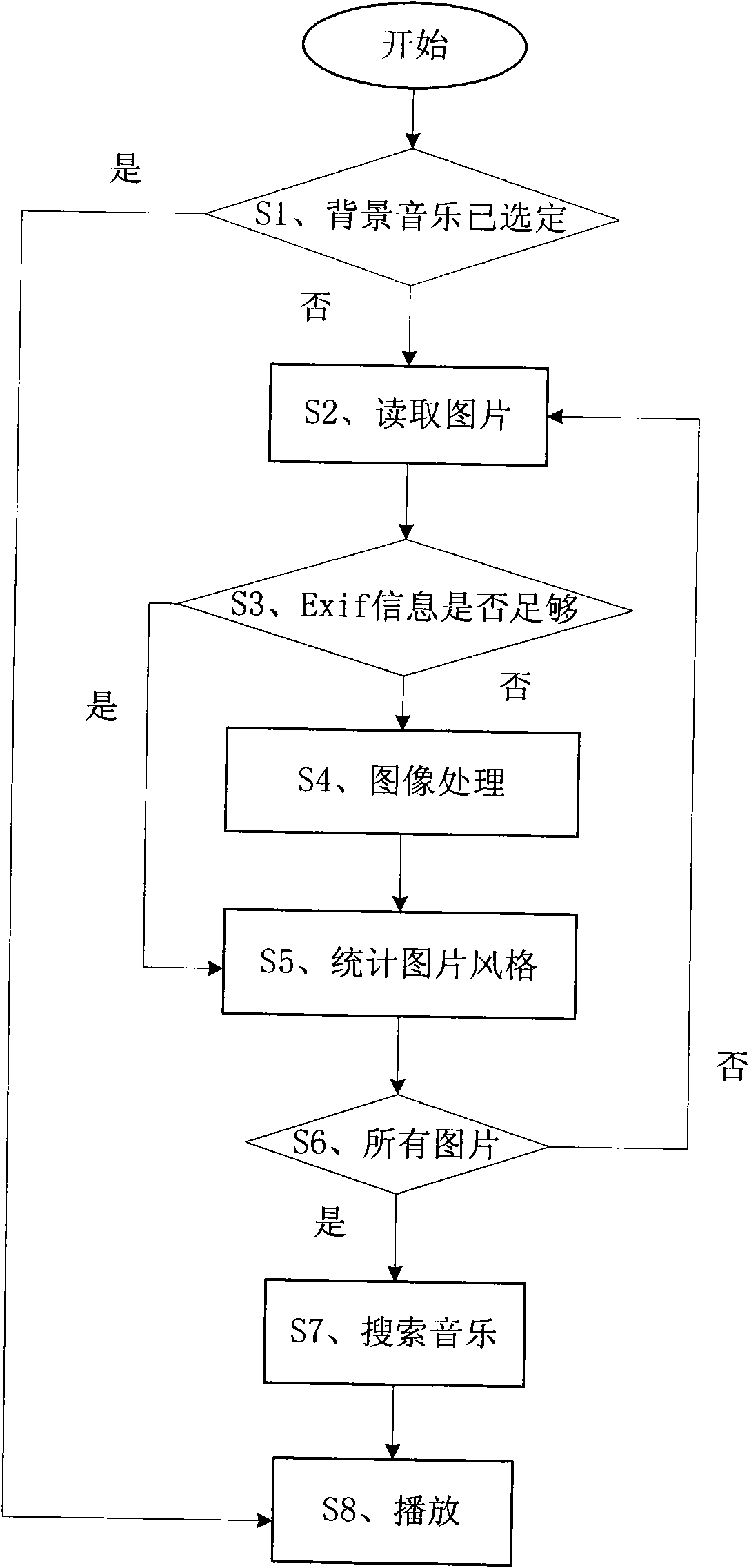 Photo album showing system capable of matching background music and background matching method thereof