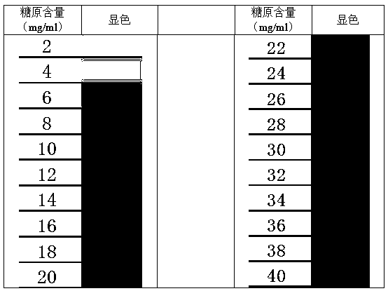 Method for rapidly detecting content of scallop adductor muscle glycogen on site