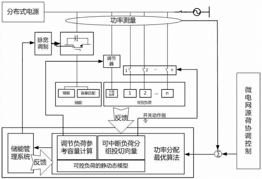 Integrated control method for micro-grid load and energy accumulation