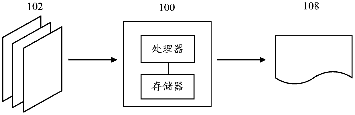 Loop filtering method and device, computer system and mobile equipment
