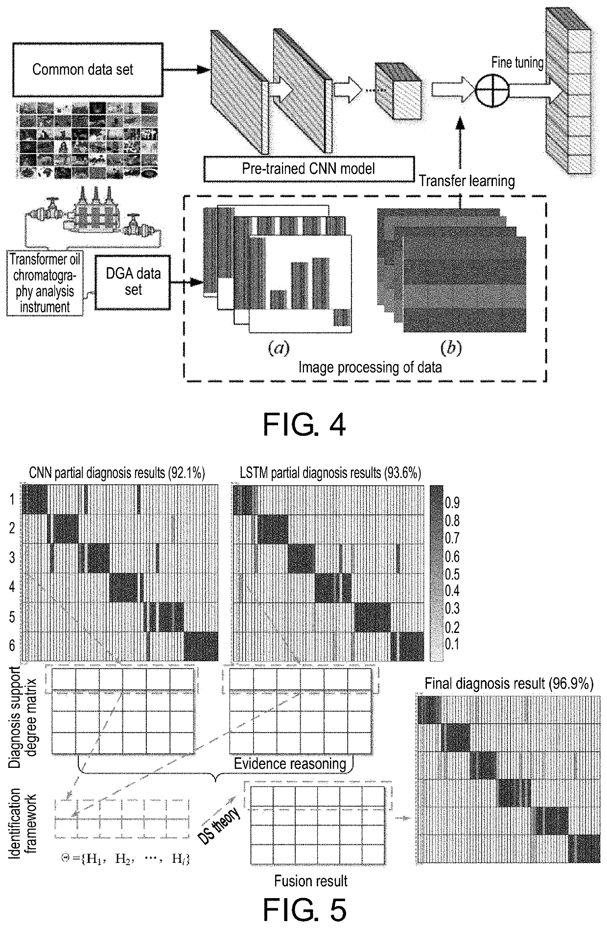 Deep parallel fault diagnosis method and system for dissolved gas in transformer oil