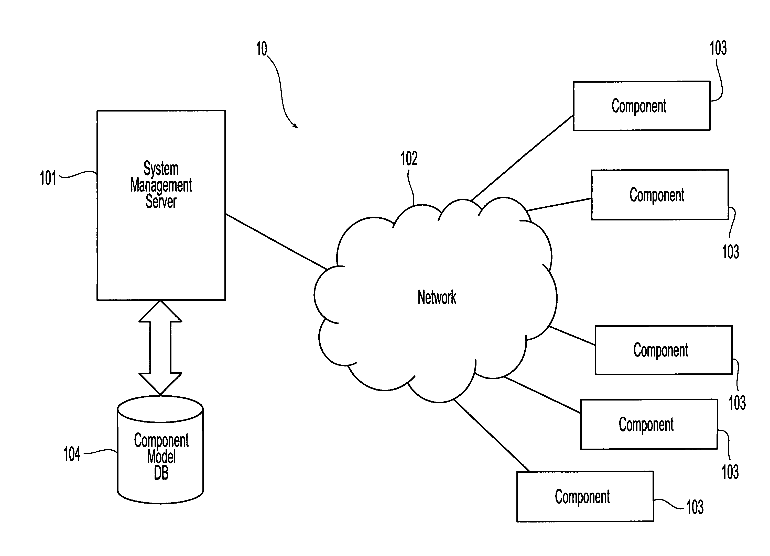 Autonomic computing system with model transfer