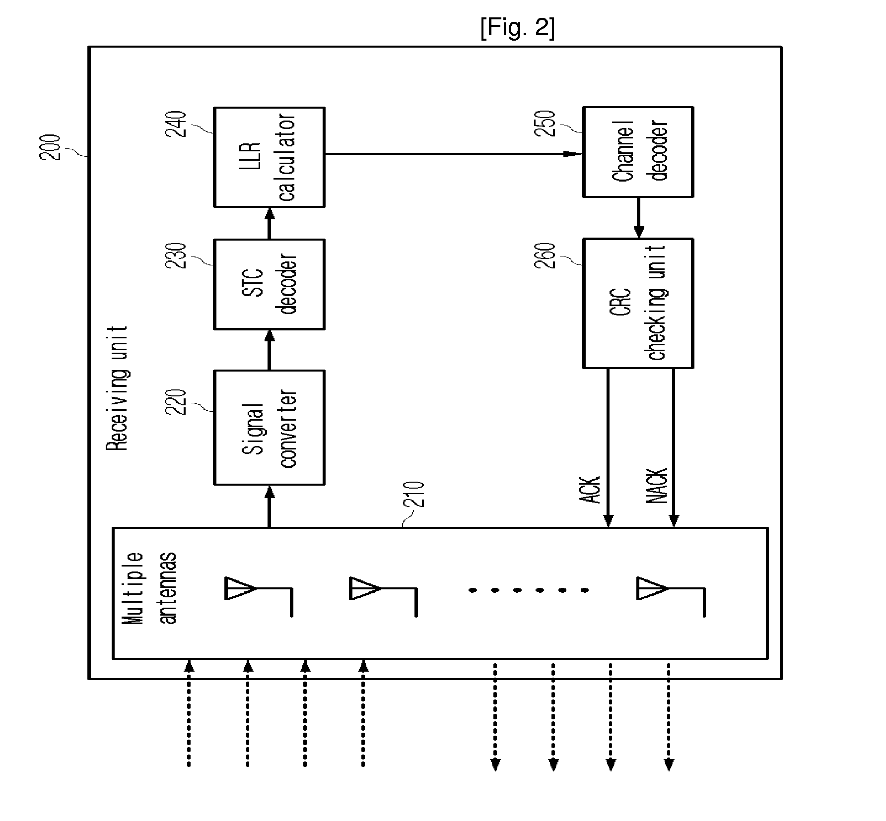 Mimo System Performing Hybrid Arq and Retransmission Method Thereof