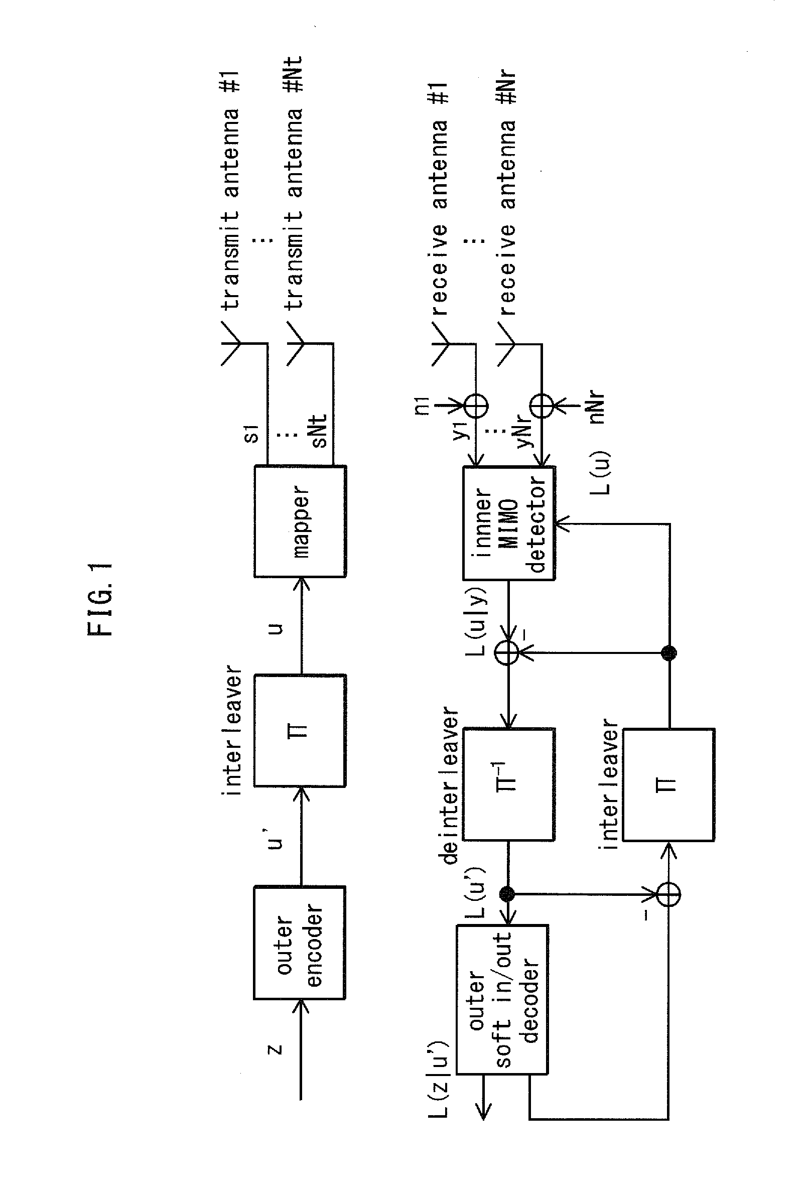 Transmission method and transmission apparatus