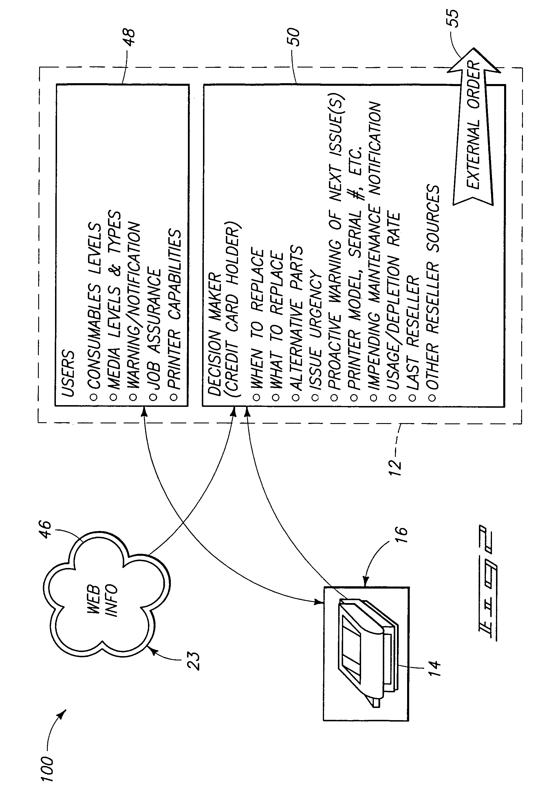 Self-adjusting consumable order-assistance system and method