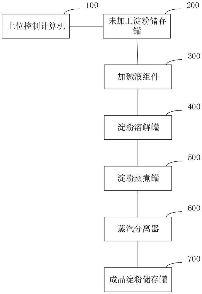 Starch preparation system for papermaking