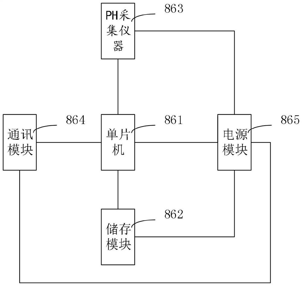 Starch preparation system for papermaking